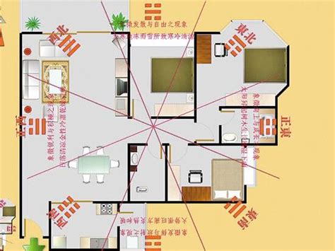 家中 財位|家中財位在哪裡？教你三分鐘財位速成法